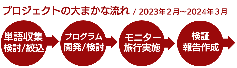 函館